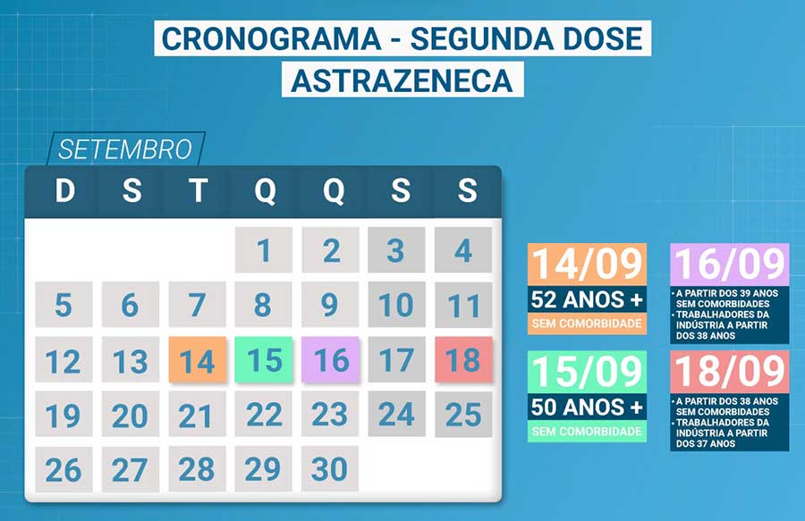 Timbó – Confira o cronograma da segunda dose da vacina da Covid-19