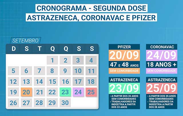 Covid-19 – Confira o cronograma da segunda dose da vacina em Timbó