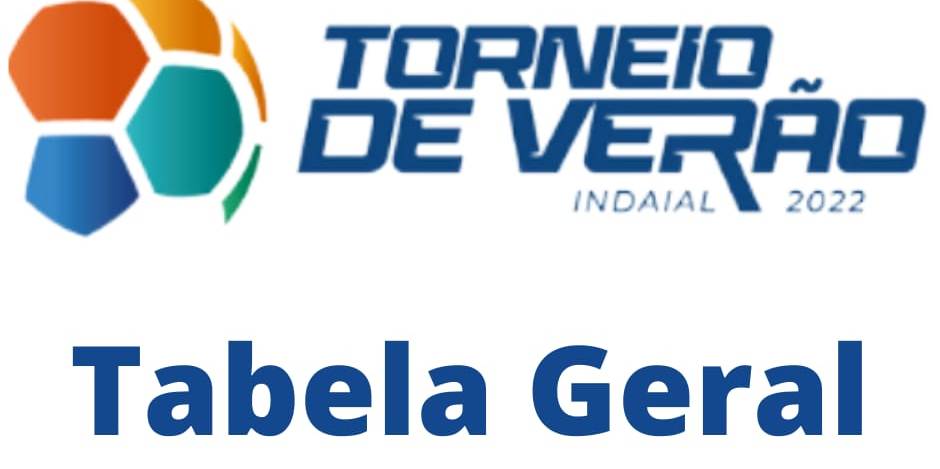 Futsal – Definida a tabela geral da 36ª Edição do Torneio de Verão de Indaial