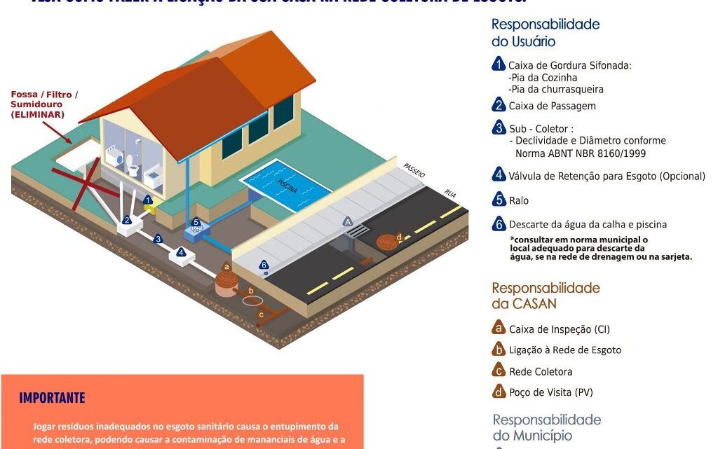 Indaial: Conscientização sobre importância do saneamento básico é realizada no município