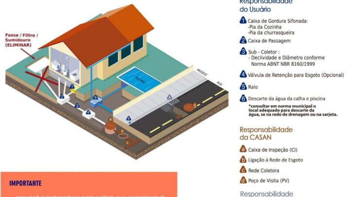 Indaial: Conscientização sobre importância do saneamento básico é realizada no município