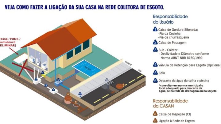 Indaial – CASAN reforça orientações sobre cobrança de esgoto no Bairro Tapajós