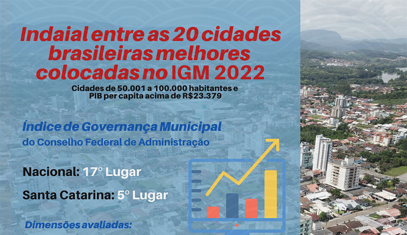 Indaial entre as 20 cidades brasileiras melhores colocadas no Índice de Governança Municipal