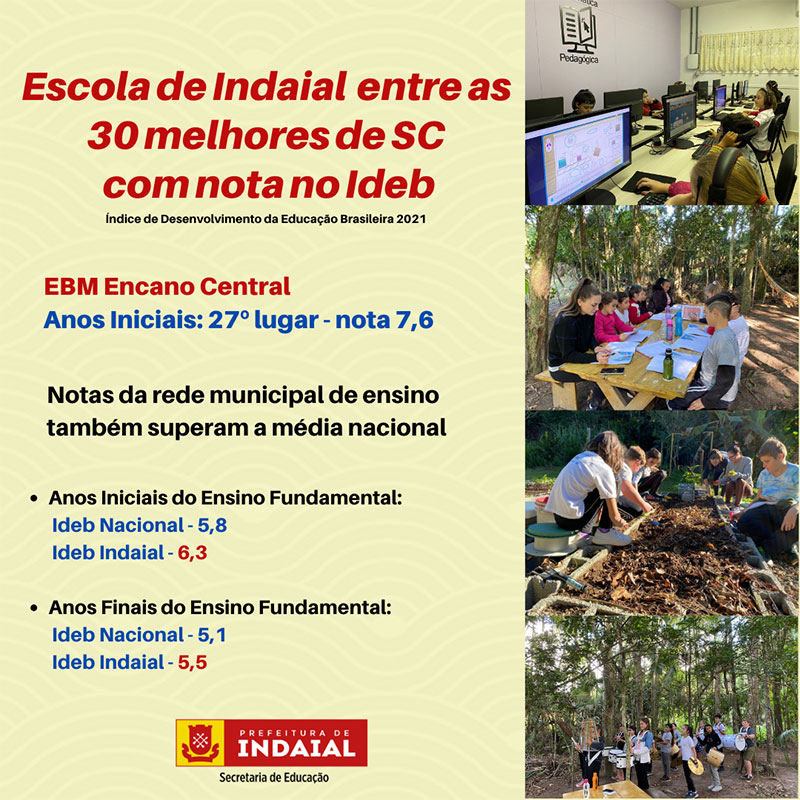 Os segredos das escolas públicas do ES com nota alta no Ideb - ES360