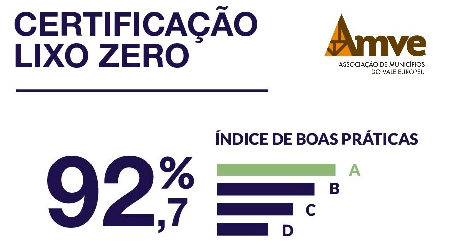 Amve é a primeira associação municipalista do Brasil a receber certificação Lixo Zero