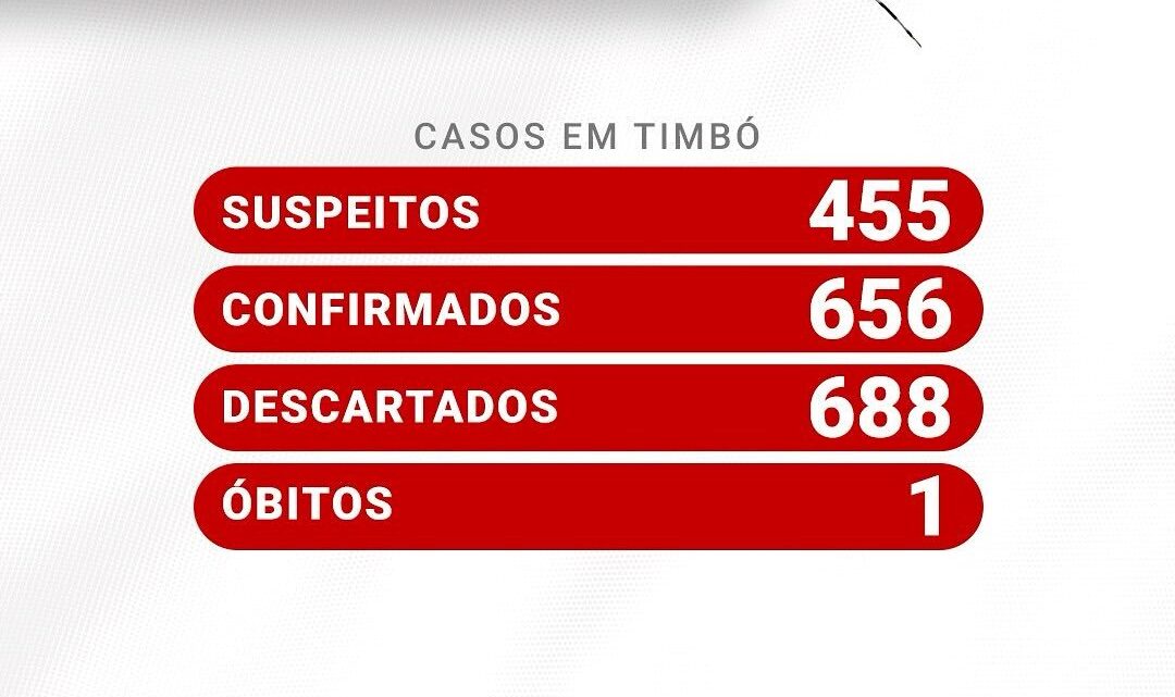 Situação da Dengue em Timbó – 16/05/2024