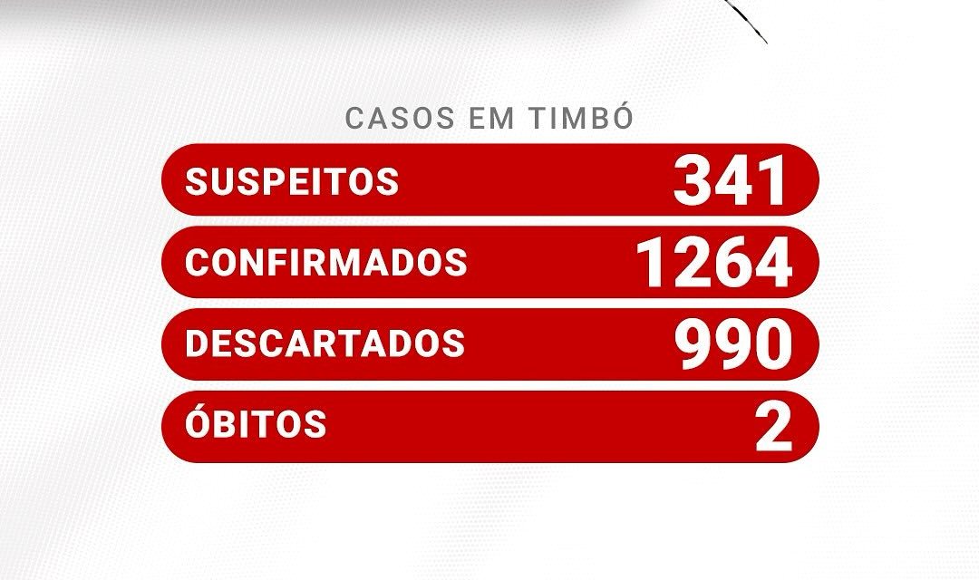 Situação da Dengue em Timbó – 13/06/2024