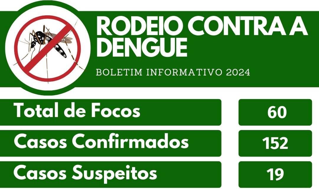 Boletim Oficial da Dengue em Rodeio – 17/06/2024