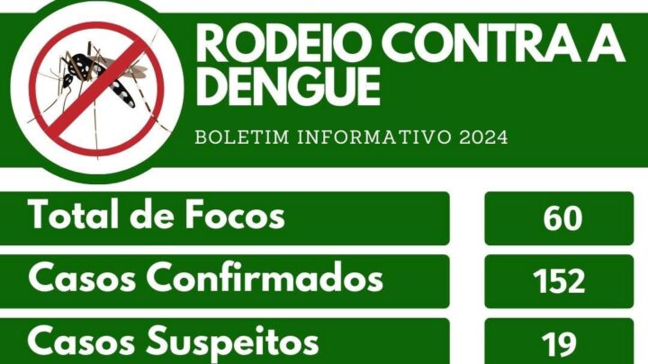 Boletim Oficial da Dengue em Rodeio – 17/06/2024