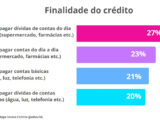 mapa de finalidade de crédito