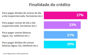 mapa de finalidade de crédito